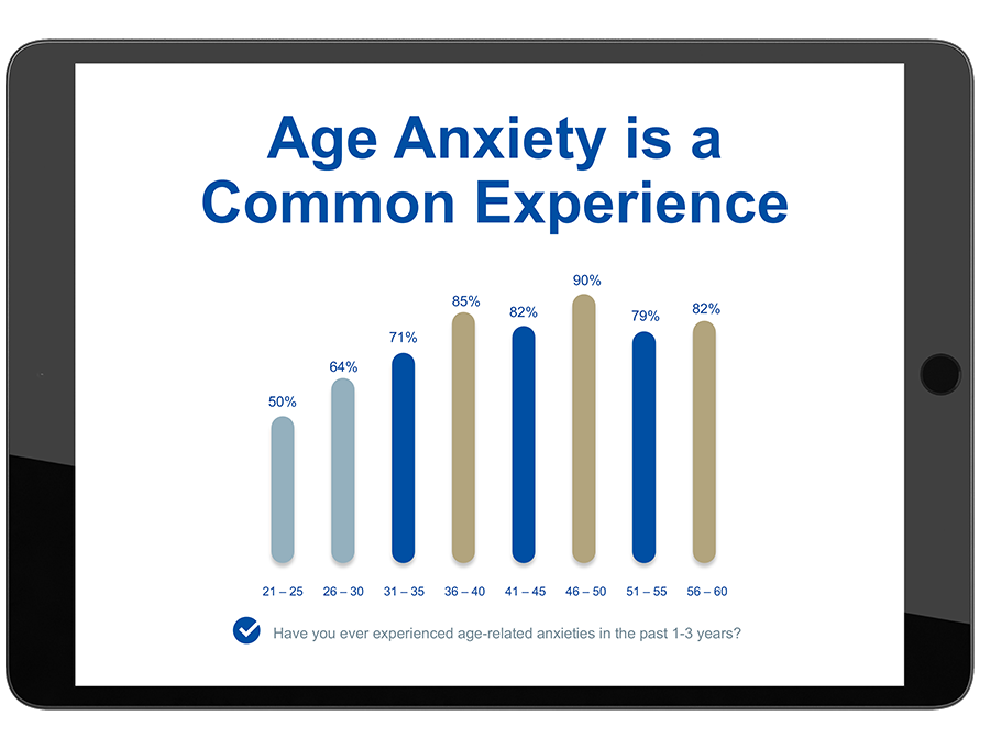 Age anxiety is a common experience